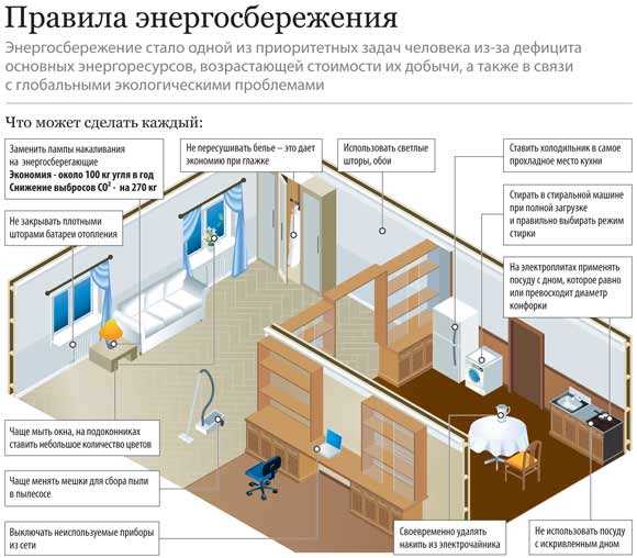Что такое умный дом?