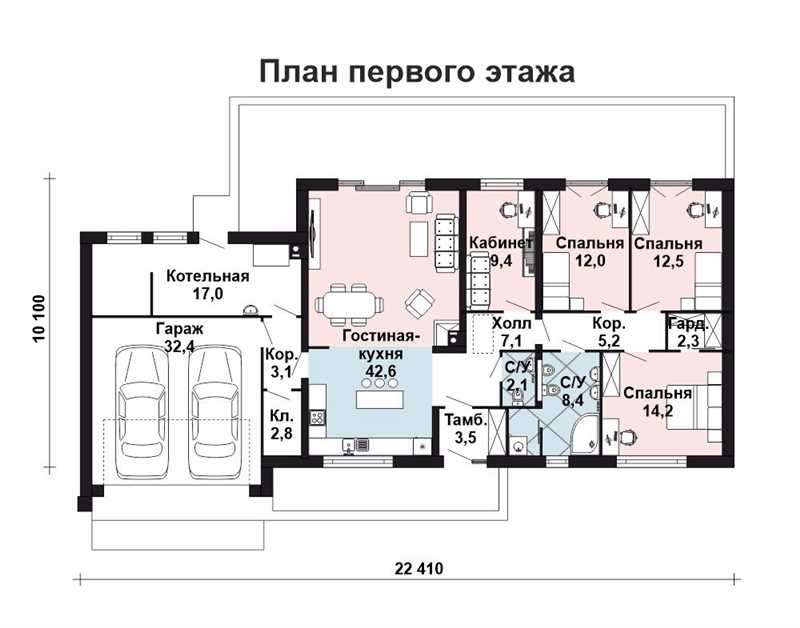 Виды климатических регионов