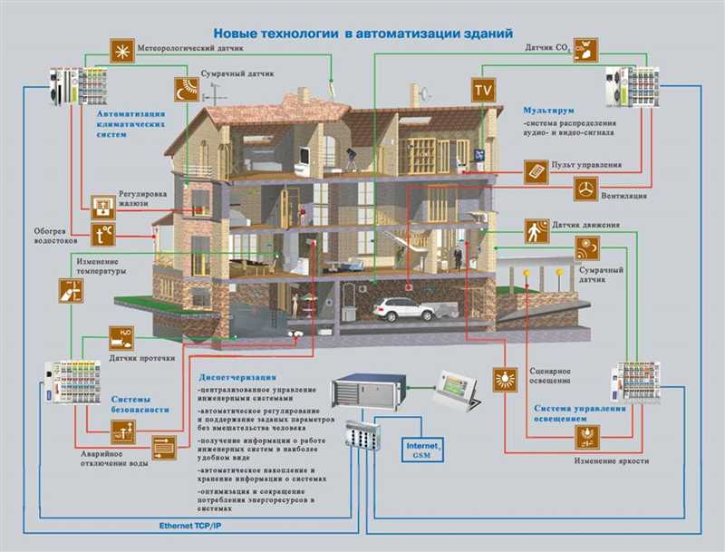 Безопасность в 