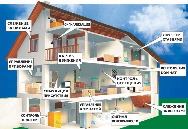 Энергоэффективность и экономия ресурсов