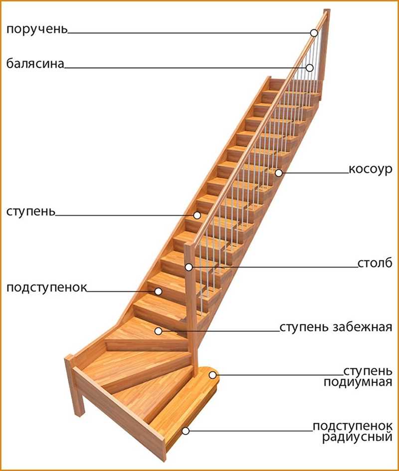 Шаг 2. Нанесение меток на ступени