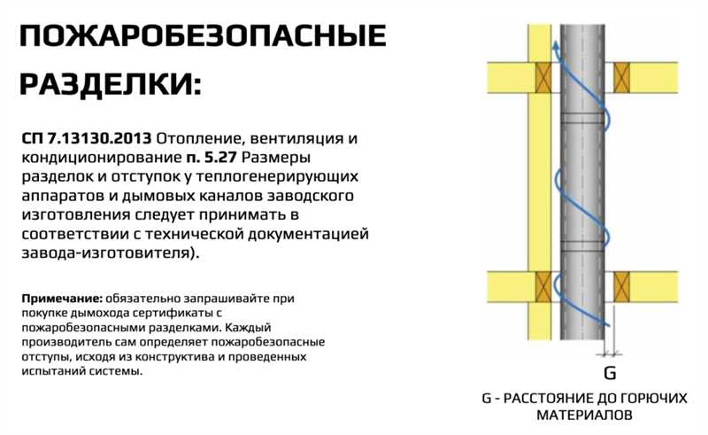 Определение типа отопления