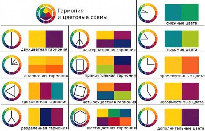 Контрастные комбинации цветов для придания выразительности фасаду
