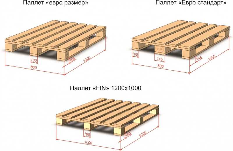 Особые размеры для специфических нужд