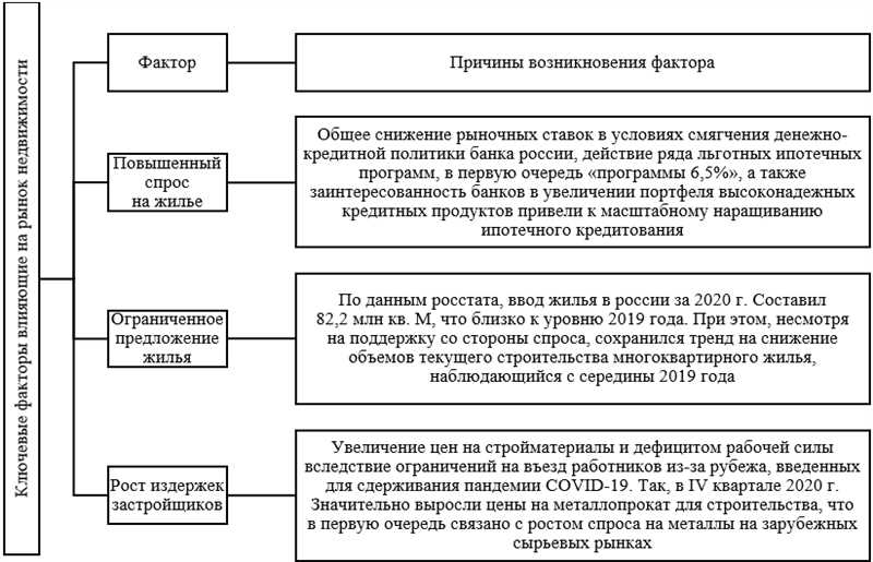 Развитие образовательной инфраструктуры и его влияние на цены на жилье