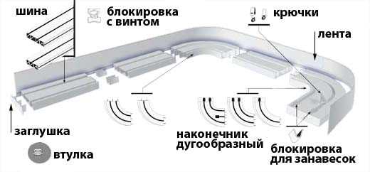 3. Размеры и нагрузка