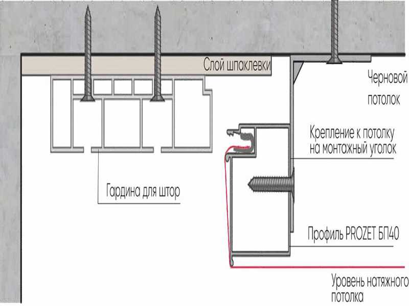 Установка держателей для штор на карниз