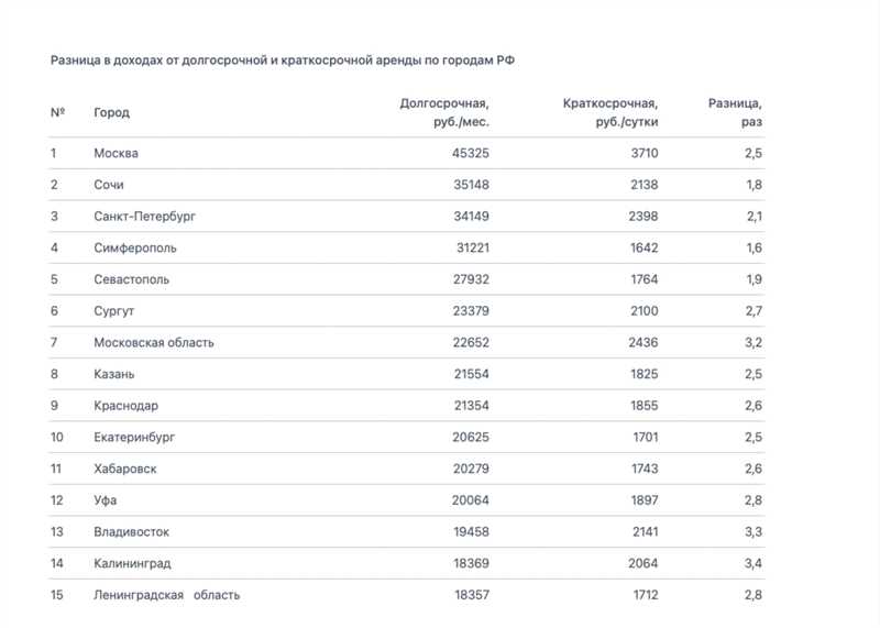 1. Владельцы квартир