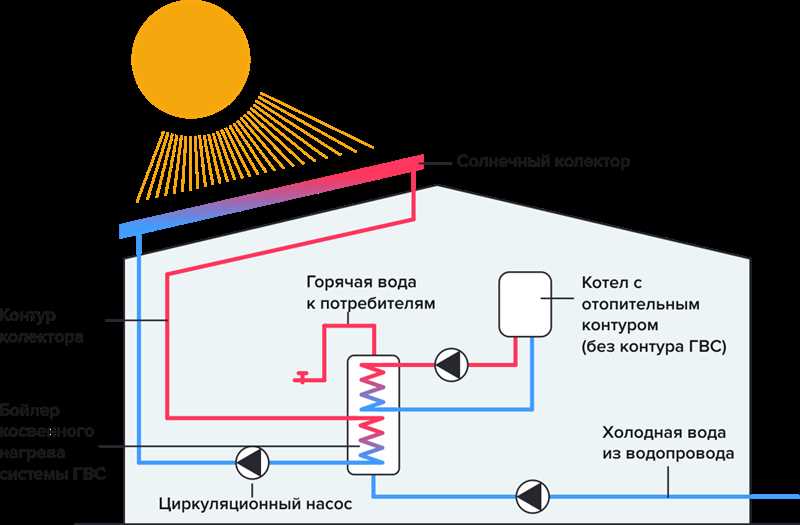  Повышенная эффективность 