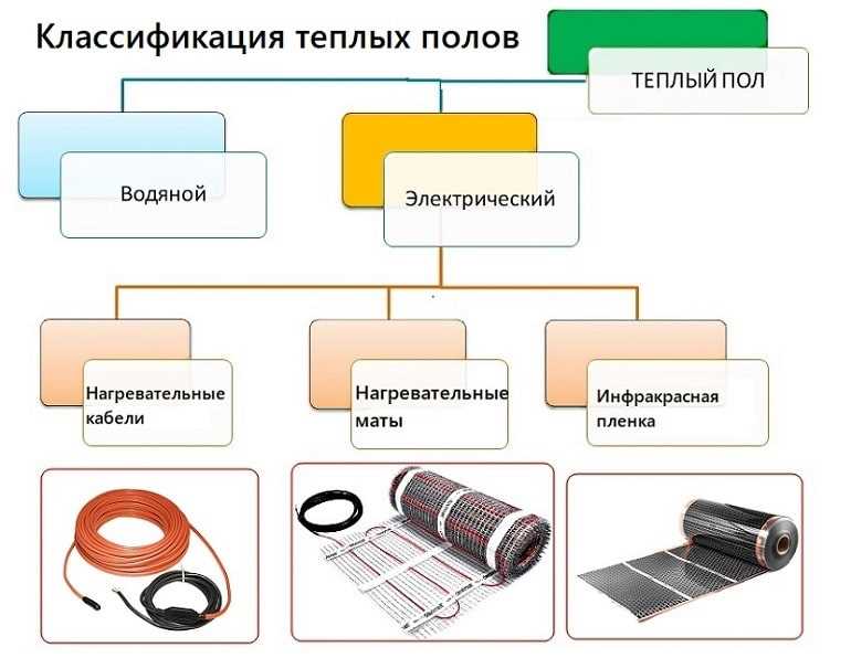 Установка и обслуживание систем 