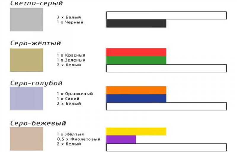 Добавление белого для тонирования