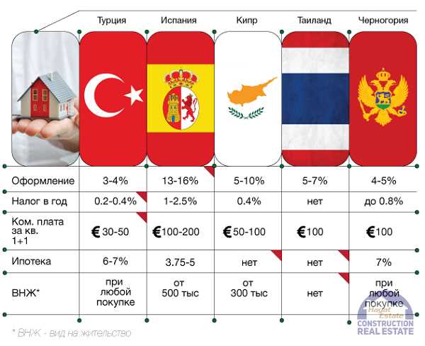 Анализ данных