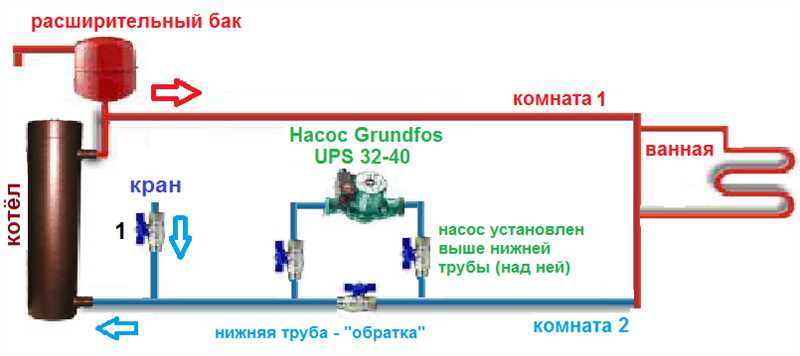 Параметры для выбора циркуляционного насоса