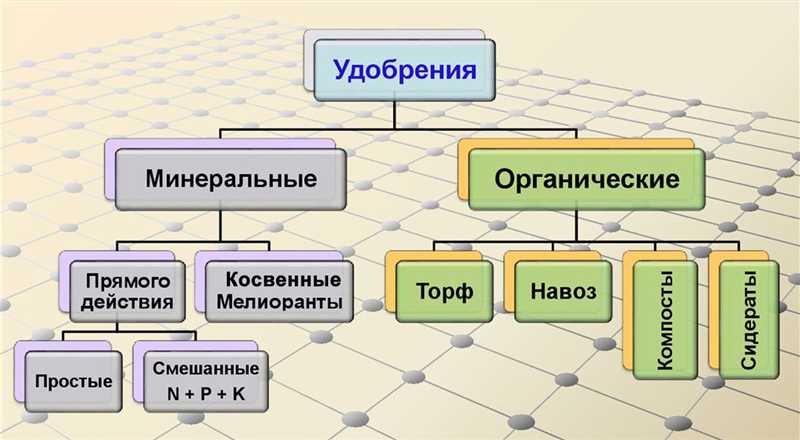 Минеральные удобрения: правила применения