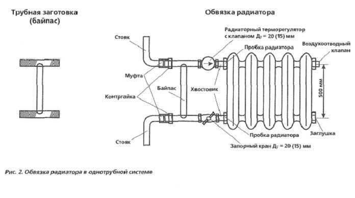 Принцип работы
