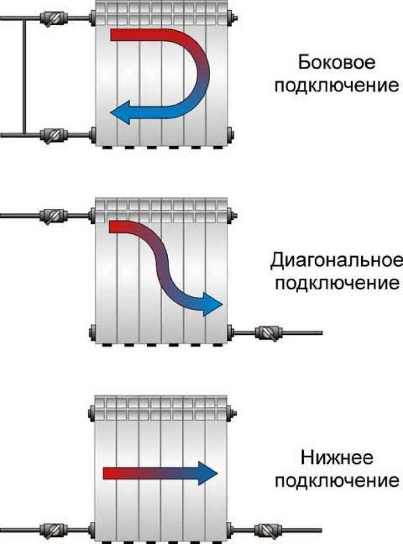 Схема параллельного подключения радиаторов отопления