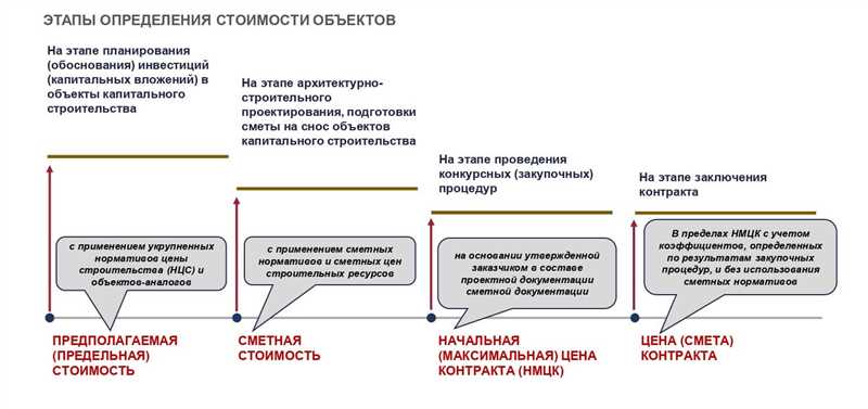 Принципы градостроительства