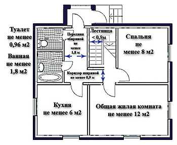 Таблица