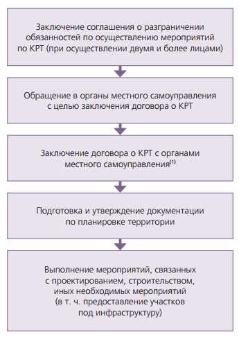 Основные принципы