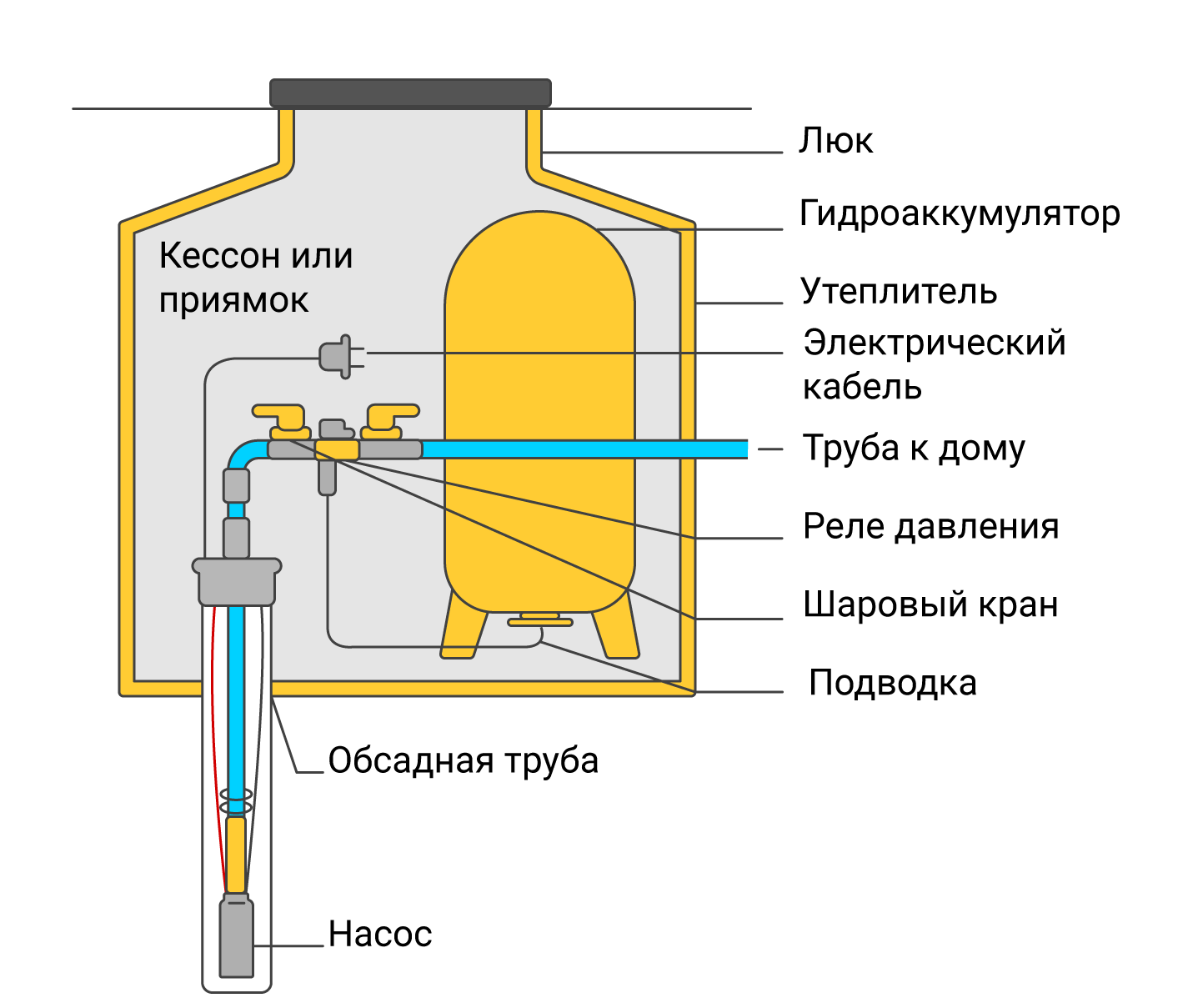 Методы соединения труб