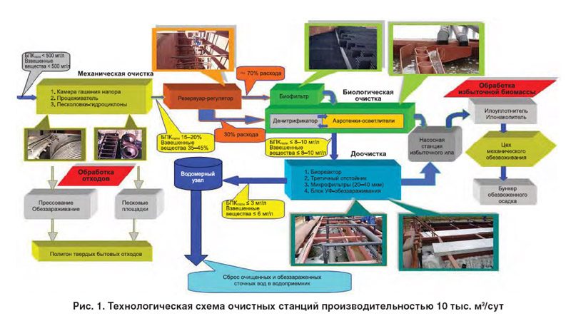 Преимущества и перспективы применения