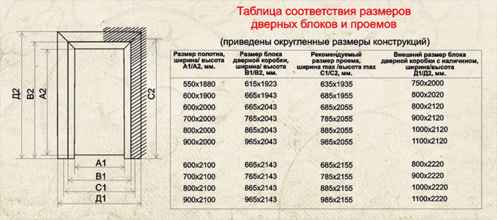 Подготовка инструментов и материалов