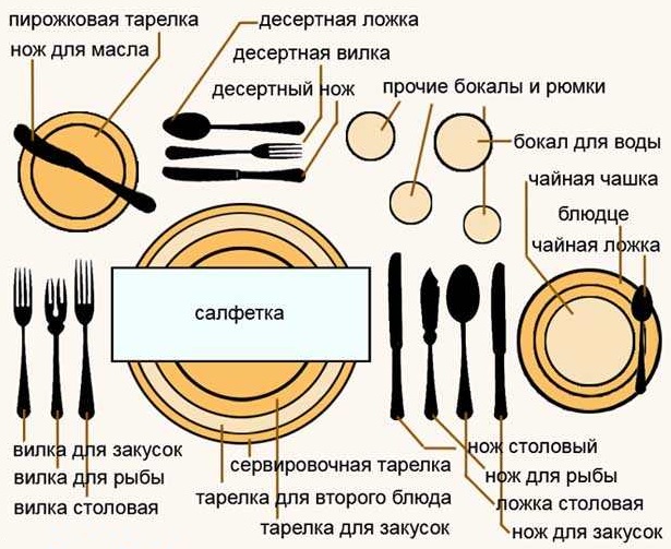 Правила размещения столового прибора