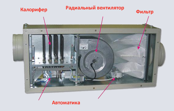 1. Установите систему вентиляции