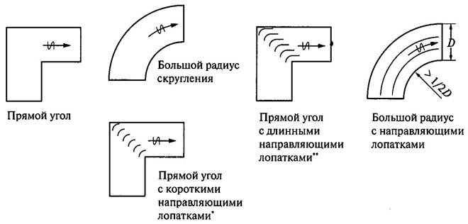 Преимущества использования звукоизоляционных материалов