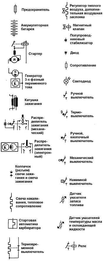 Символы и обозначения индуктивностей и трансформаторов