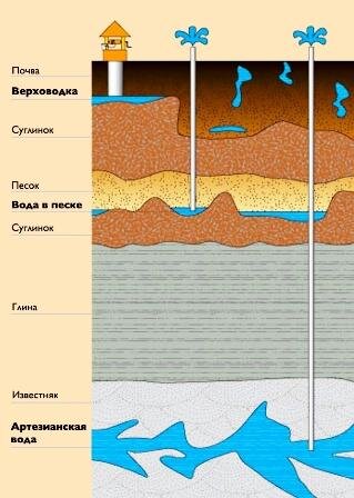 Выбор места для бурения: факторы и рекомендации