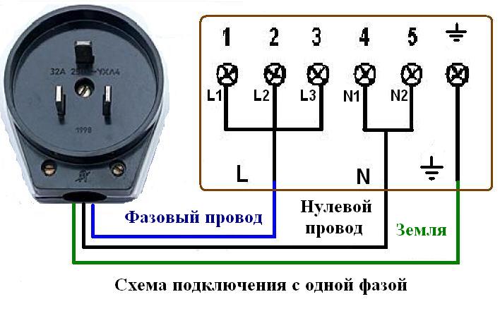 Питание от сети 380 В