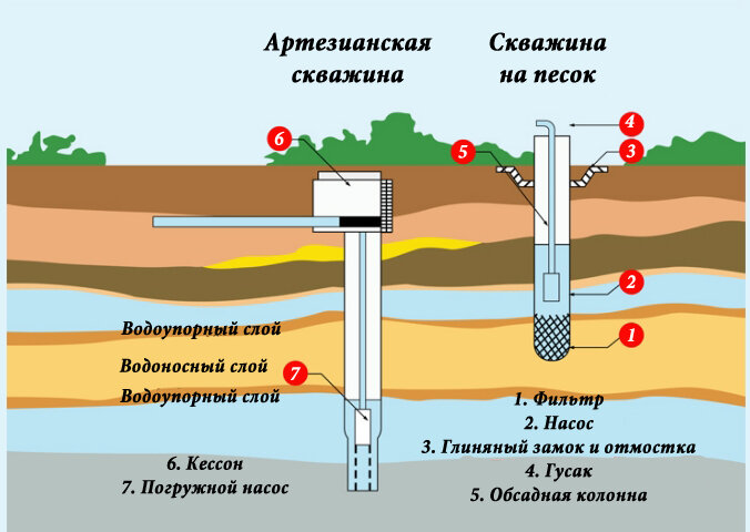 Недостаток качественной воды