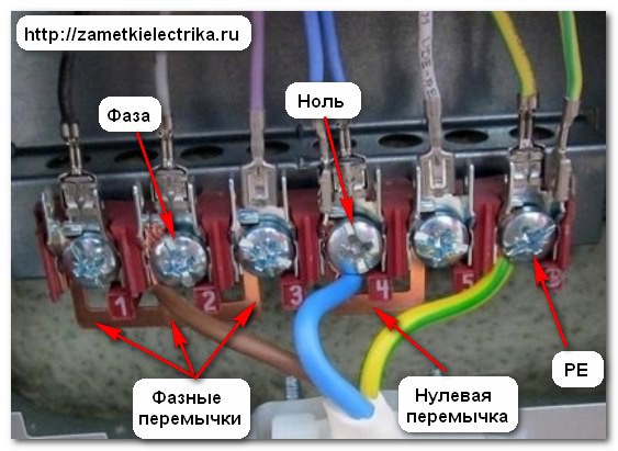 Выбор правильного места для установки