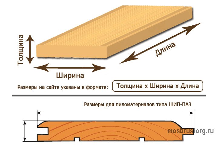 Область применения