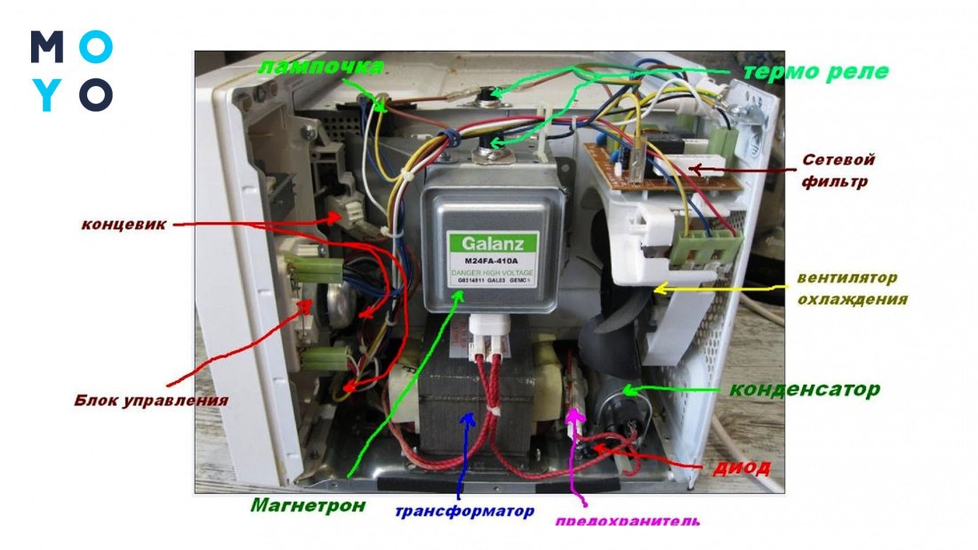 Проблема с платой управления микроволновкой
