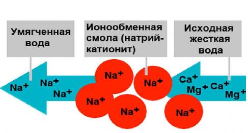 Загрязнения и негативное влияние