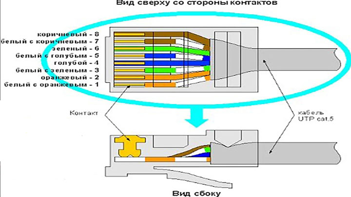 Проведение кабеля