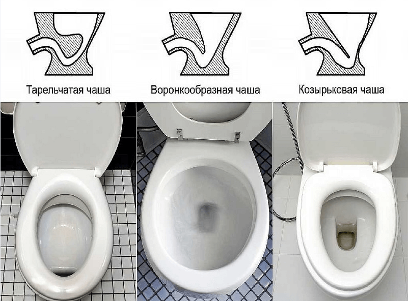 Как выбрать унитаз с функцией биде
