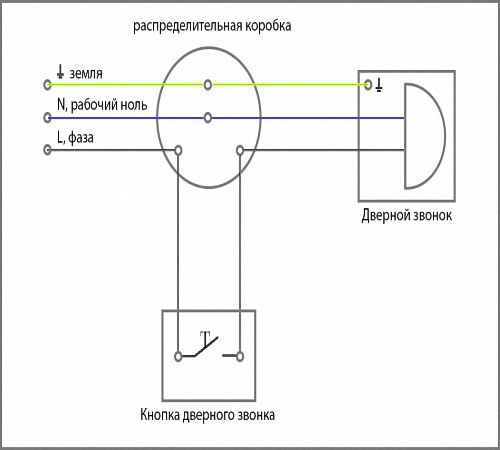 3. Подключение проводов
