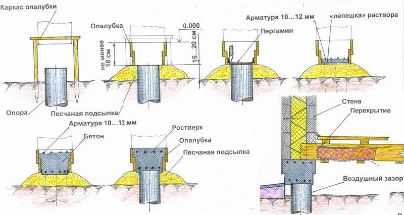 Использование свай с широким основанием