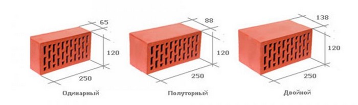 Габариты
