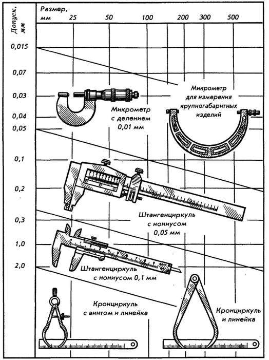 Компас