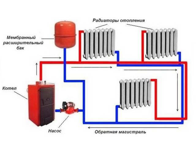 Напольные конвекторы