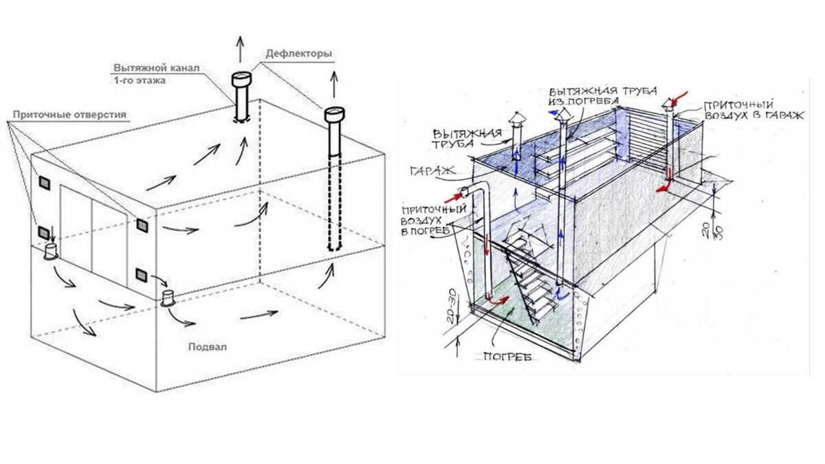 3. Установка и обслуживание системы