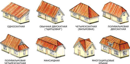 Шатровые крыши