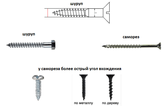 Металлические материалы