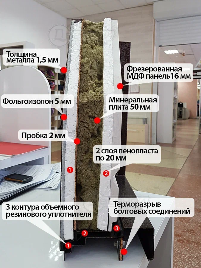 Преимущества выбора дверей с термопорогом