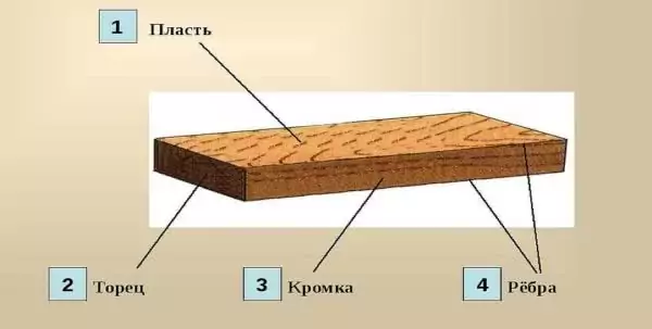 ГОСТы и стандарты