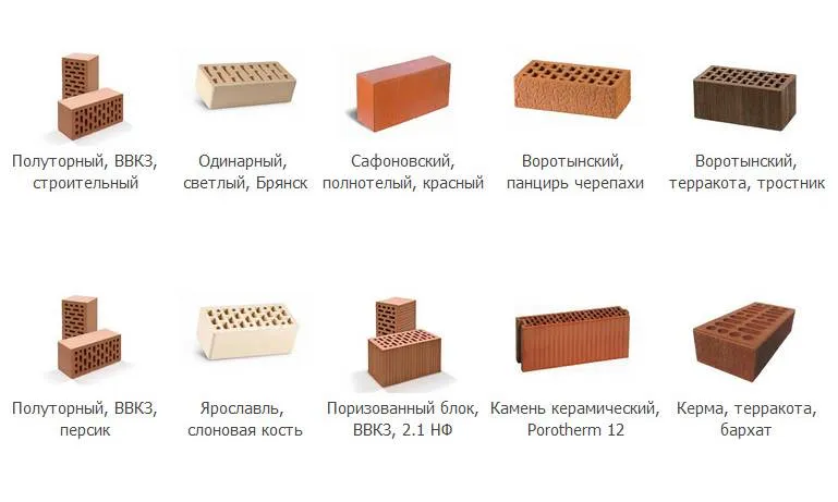 Выбор габаритов кирпича